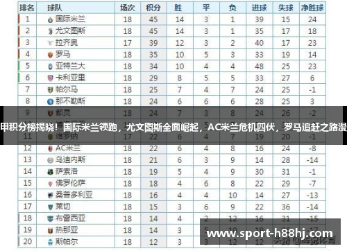 意甲积分榜揭晓！国际米兰领跑，尤文图斯全面崛起，AC米兰危机四伏，罗马追赶之路漫长