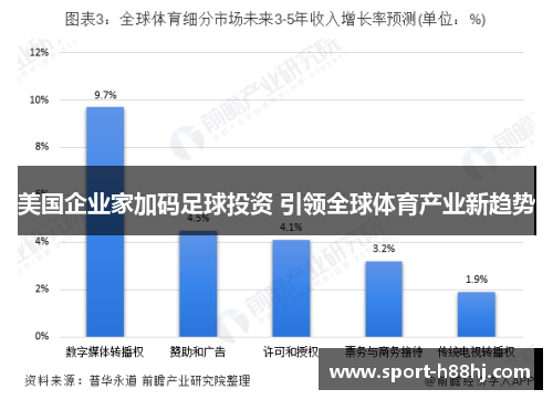 美国企业家加码足球投资 引领全球体育产业新趋势